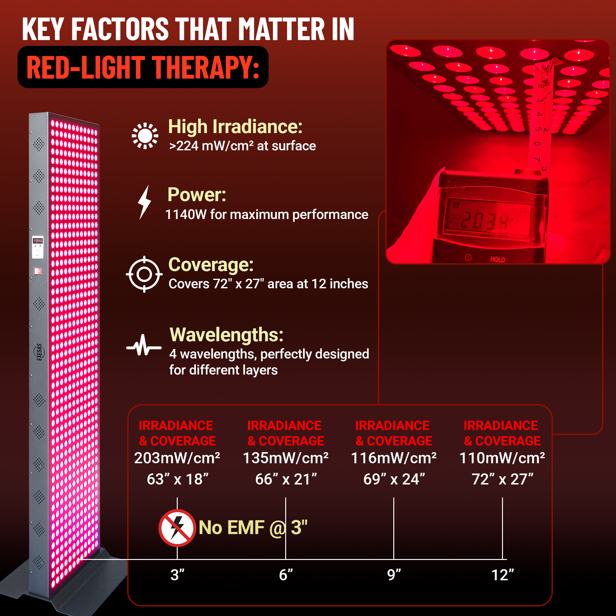 Full-Spectrum Red Light Therapy Panel — 600 LED, 3000W
