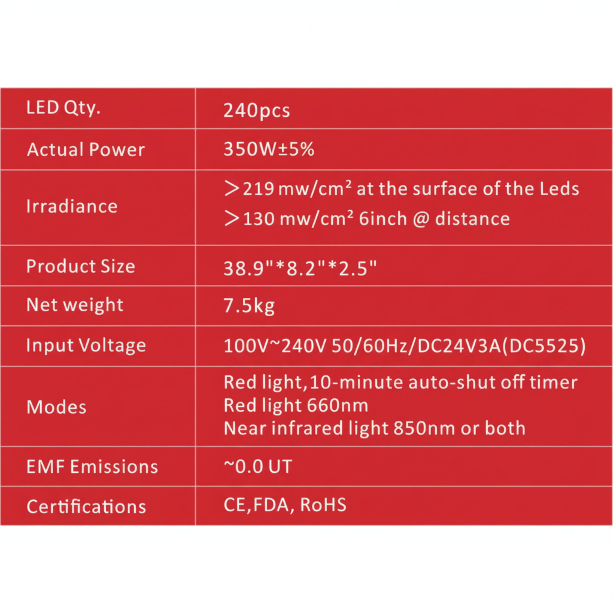 Complete Red Light Therapy Kit