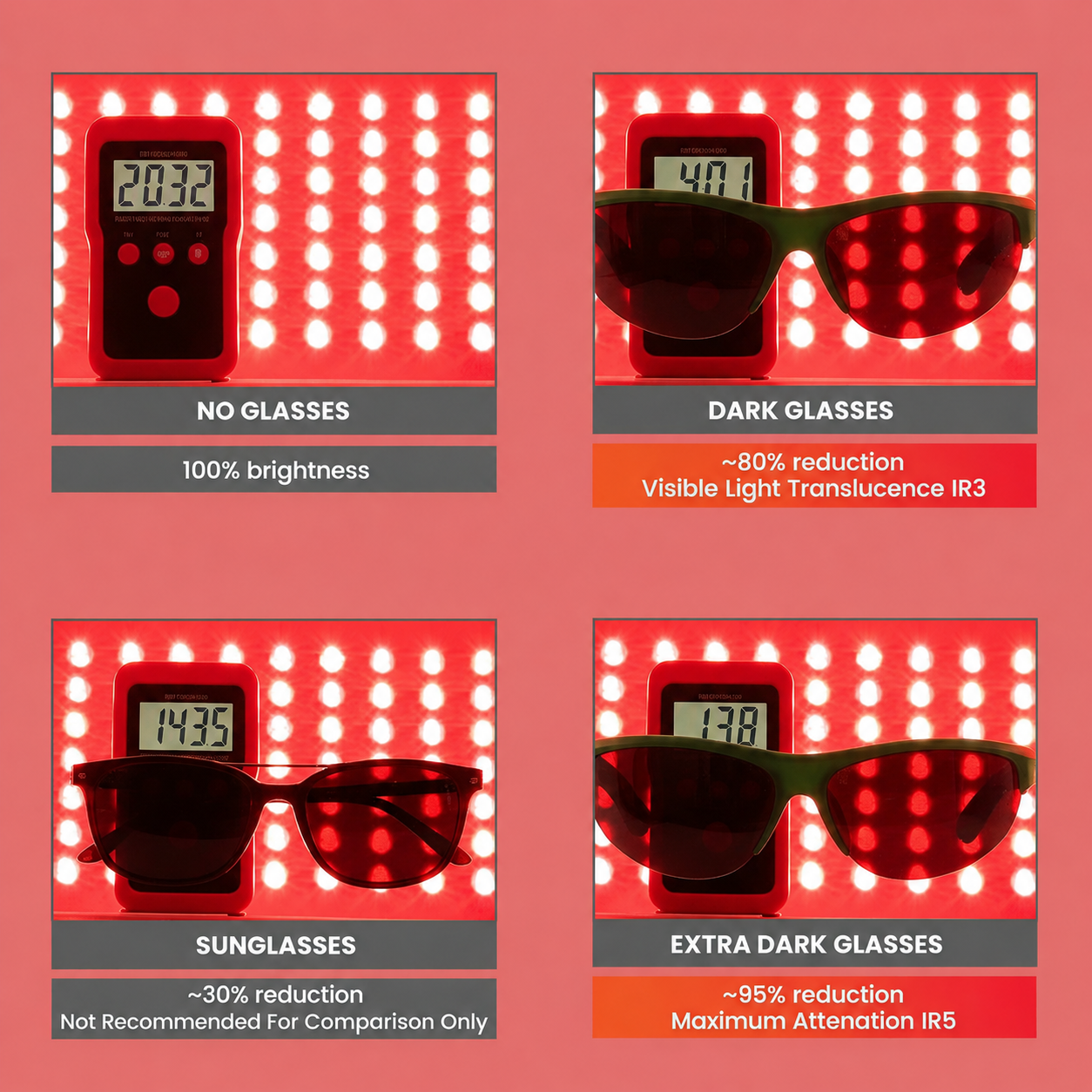 Red Light Eye Protection
