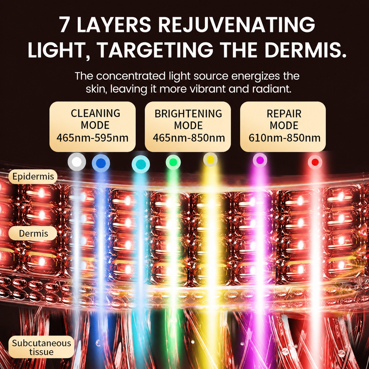 LED Face Mask Light Therapy Device